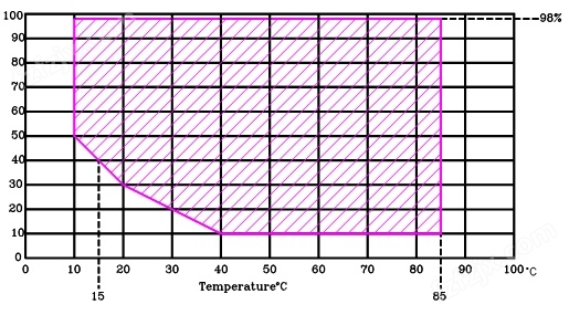 高低温试验箱湿热系统控制技术优势