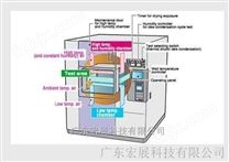 深圳混合型湿度循环试验冷热冲击试验箱