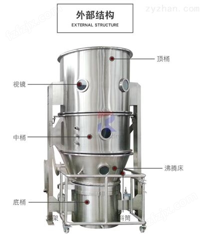 国产高效沸腾干燥机公司